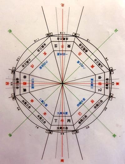 鬼門線|なぜ鬼門（北東）は恐れられるのか？風水と歴史から。